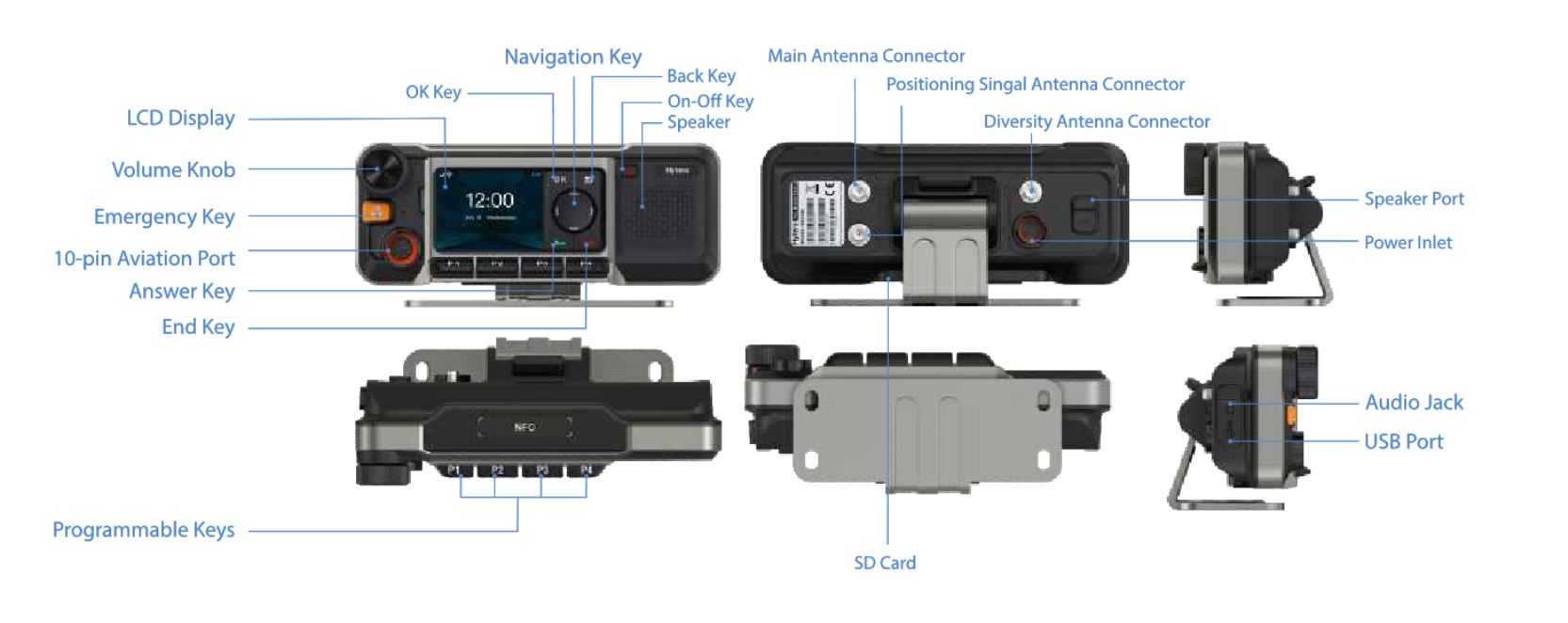 Labelled diagram of Hytera MNC360