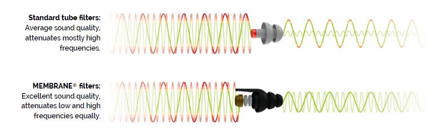 Filter Comparison