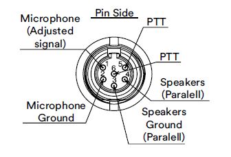 Pin Config