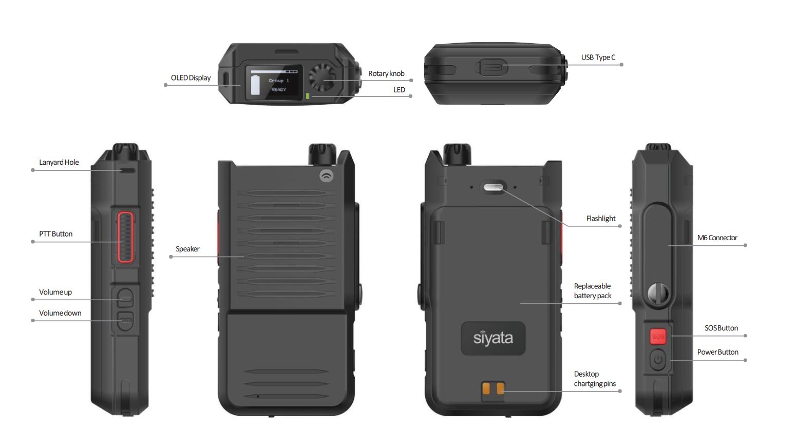 Labelled Siyata SD7 diagram