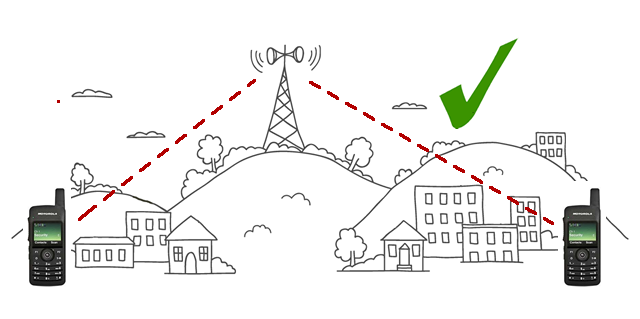 Diagram showing how repeaters work to boost radio signals 